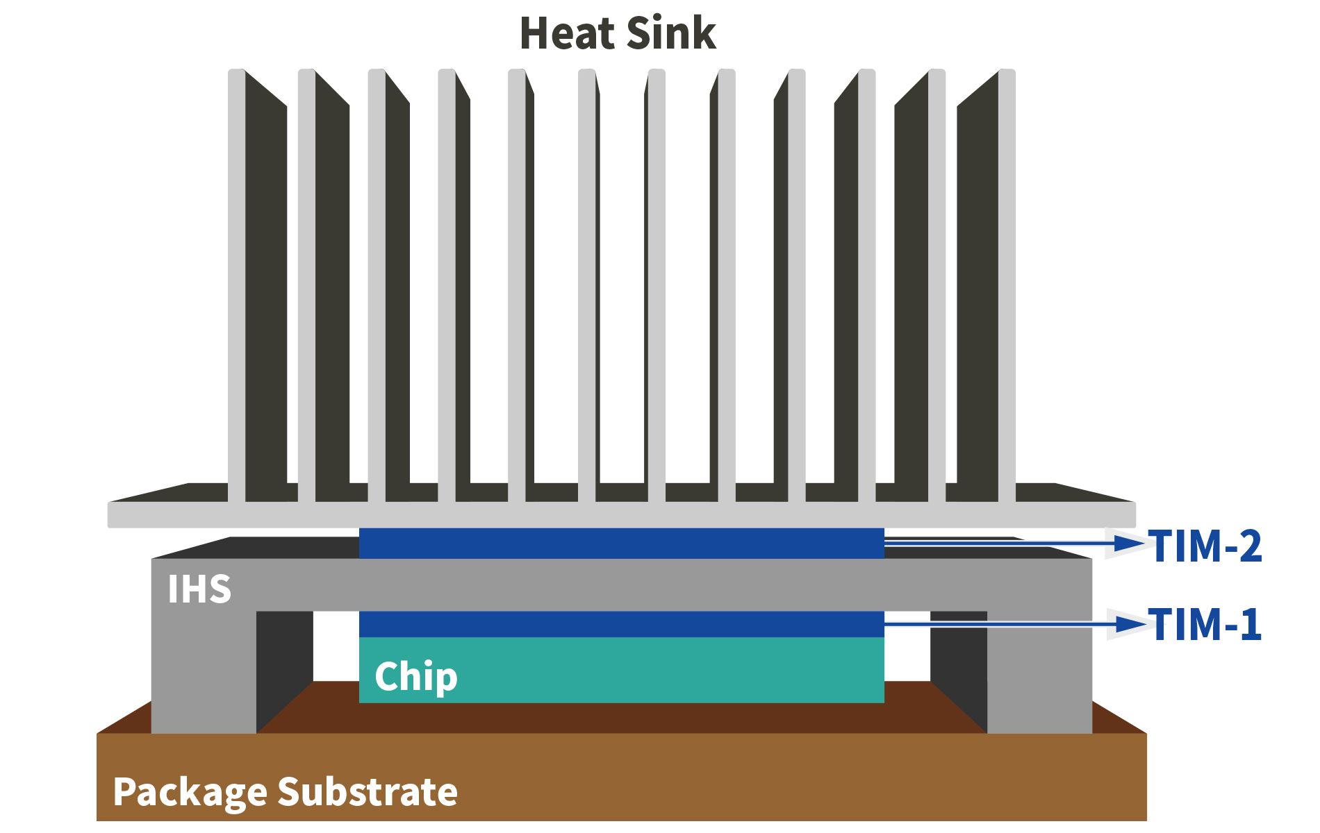 Materialen voor thermische interfaces